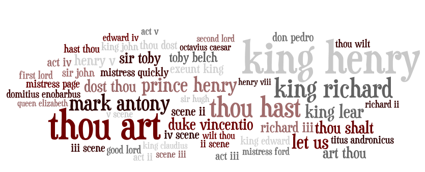 phrases used by Shakespeare